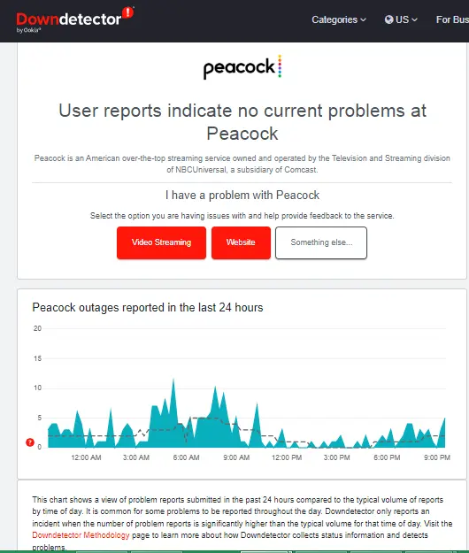 peacock server