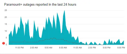 possible outage